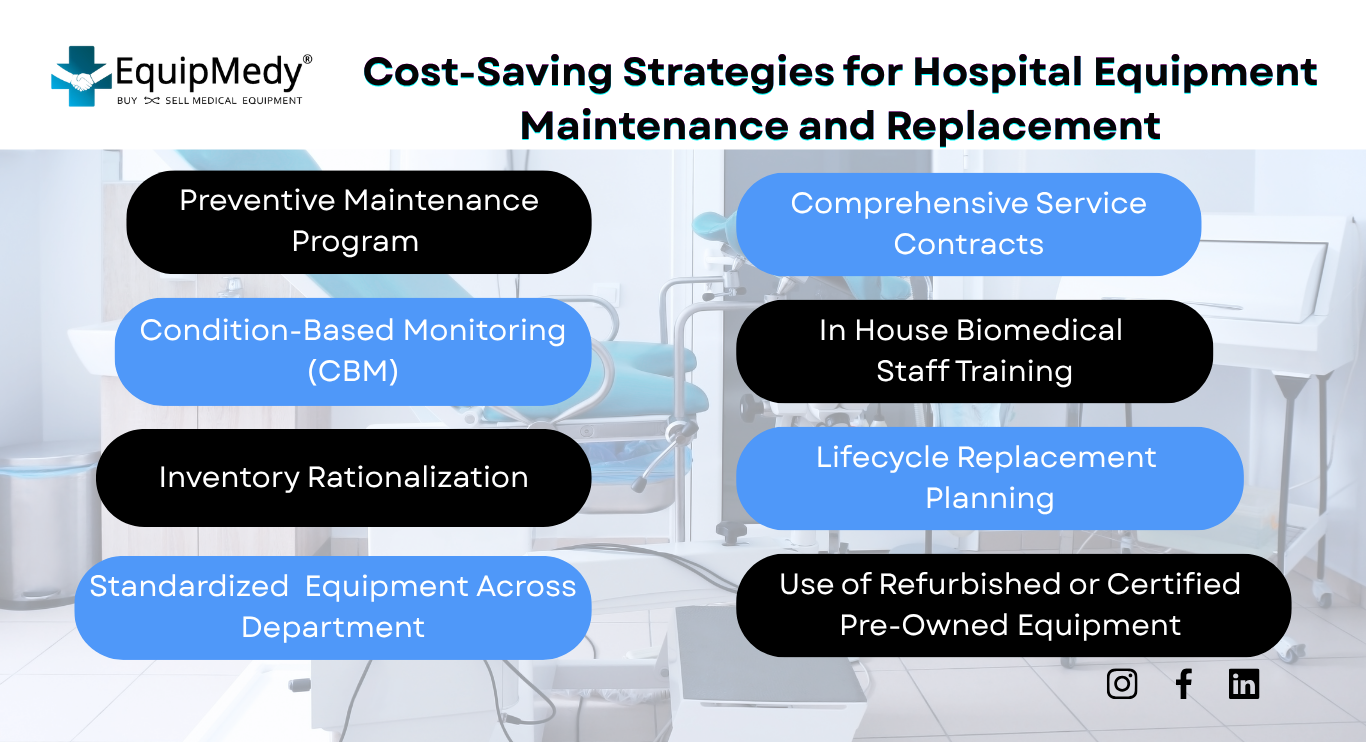 Cost-Saving Strategies for Hospital Equipment Maintenance and Replacement 